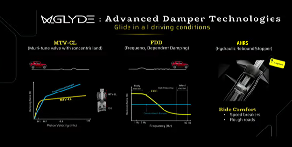 2024 Mahindra Thar ROXX, Features Monroe OE Solutions Dampers with Next-Generation Rebound Stop Technology